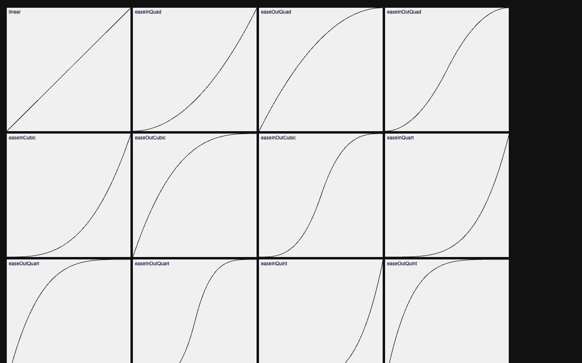 Easing Functions