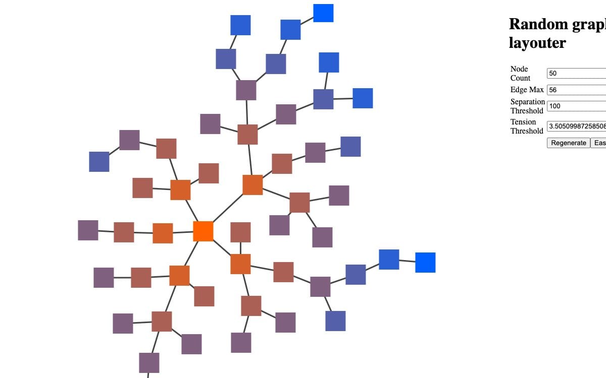 Graph Layout