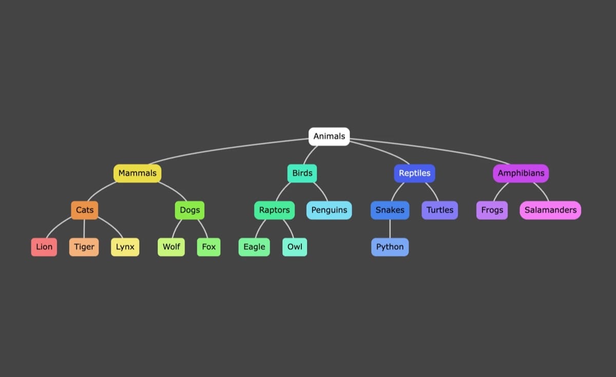 Mind Map