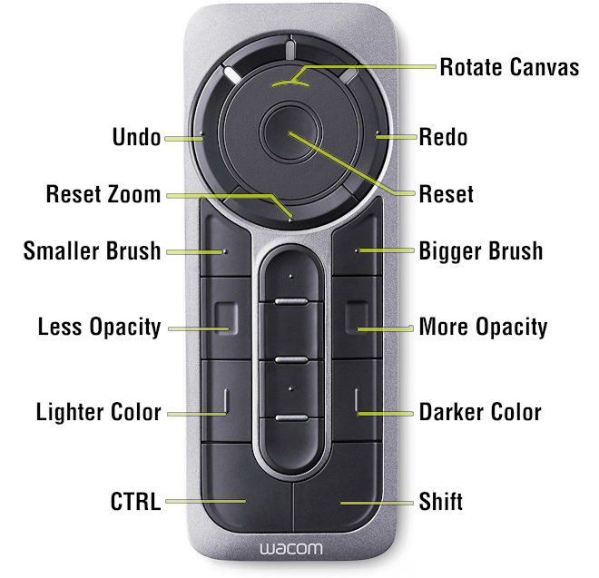 Diagram showing my current express key setup (source code below)